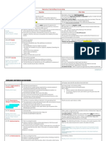 Crimlawii: Midterm Exam Reviewer