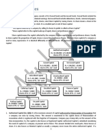 Notes of 3. Issue of Shares