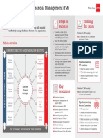 How To Approach Financial Management (FM) : Tackling The Exam Steps To Success What Is FM About?