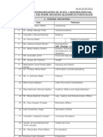 List of Ministers/Minister of State / Adviser/Special Assistant To The Prime Minister Alongwith Portfolios