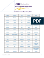 Office of Graduate Admissions: U.S. Bachelor's Degree Equivalency Table