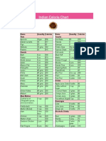 Indian Calorie Chart