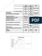 Financial Analysis For Pepsico