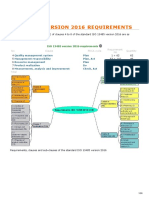 ISO 13485 Version 2016 Requirements Notes