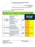 The Institute of Chartered Accountants of India: Accounting Standards Board