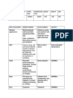 Area To Be Assesed Normal Findings Actual Findings Analysis