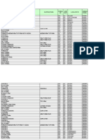 Denumire in Structura Localitate Form.J UR. Jud/ Sect Urban/ Rural