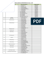 List of Candidates Admitted in MD 2019