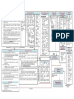 Labor Jurisdiction Chart 