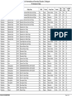 District Thana Eiin College Name Shift Group Name Gender Min GPA Own GPA Available Seat