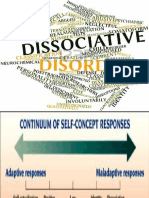 Dissociative Disorder