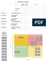 Activity Template - Stakeholder Analysis