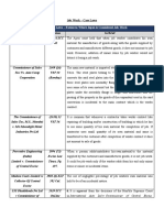 Job Work - Case Laws