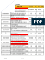 Bank of Commerce Ropa Pricelist - Metro Manila As of 2nd QTR, 2022