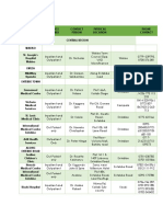 Uap Current Provider List