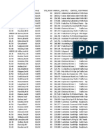 City of Cincinnati Employees W/ Salaries