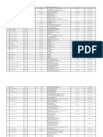 List of Academic Staffs With Masters 02082022