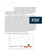 Singapore Unemployment Rate