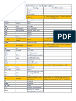 List of Abbreviations Used in Medical Prescriptions