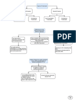 Aars Isa 700 Series Flowcharts by Sir Jamshaid Akhtar