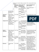 Infectious Diseases