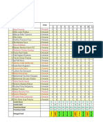 Analisis Soal Usek Bahasa Inggris