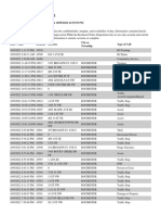 RPD Daily Incident Report 10/9/22