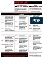 Muster List