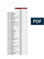 Financial Data and Ratio - Jun 2022