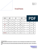 BLS Serbian Personal Pronouns Serbian Cases