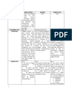 Habeas Corpus vs. Amparo vs. Habeas Data