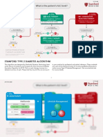 DiabetesAlgorithm Stanford2018
