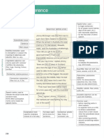 Fisrt Masterclass (2015) - Grammar Reference (Units 1 & 2)