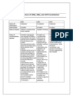 Constitutions of Pakistan 