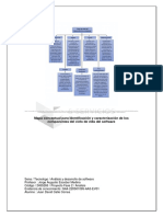 Mapa Conceptual para Identificación y Caracterización de Los Componentes Del Ciclo de Vida Del Software