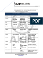 Phrasal Verbs Detayli Anlamlari Tablosu