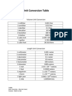 Physics Formula and Unit Conversion