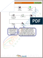 P2P - Oracle Procure To Pay Cycle Training Manual