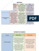 CUADROS COMPARATIVO (Cristianismo, Judaismo, Islam) (Psicologia)