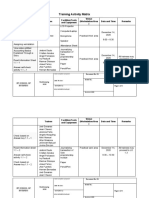 Training Activity Matrix