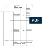 Itp For Electrical Works