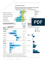 5-Jobs Lost Gained Changed - Executive - Report - McKinsey-22-28