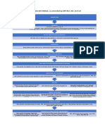 Parole Flowchart