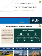 Natural Gas Value Chain