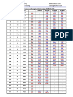 Haihao Wall Thickness ASME B36.19M