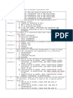 Revised Corporation Code MCQ