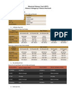 Physical Fitness Test Category 1