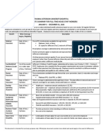 Thomas Jefferson University/Hospital 2022 Benefits Summary For Full-Time House Staff Members January 1 - December 31, 2022