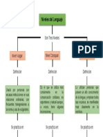 Niveles Del Lenguaje