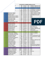 Date Name Age Sex PT Numberward Diagnosis